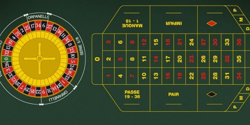Tổng quan về roulette online uy tín và lý do nên chọn Tổng quan về roulette online uy tín và lý do nên chọn